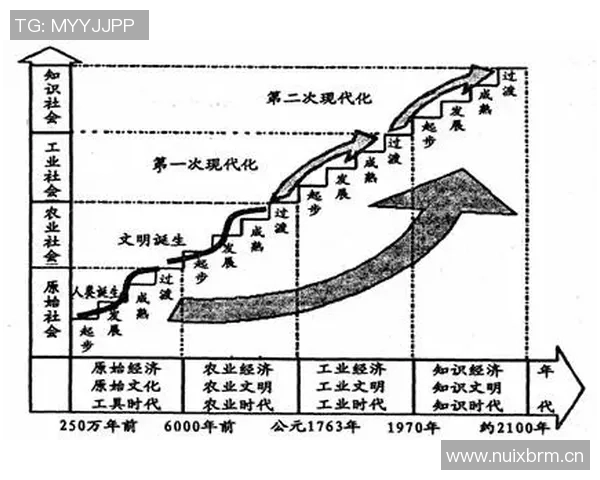 《探索中华五千年文明变迁:从古代帝国到现代国家的历史轨迹》 《探索中华五千年文明变迁:从古代帝国到现代国家的历史轨迹》